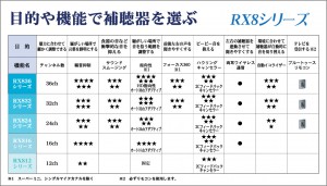 RX8性能